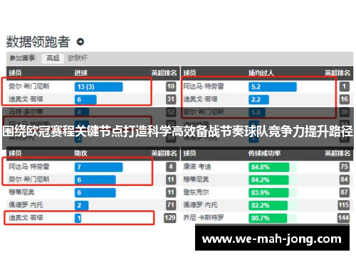 围绕欧冠赛程关键节点打造科学高效备战节奏球队竞争力提升路径 围绕欧冠赛程关键节点打造科学高效备战节奏球队竞争力提升路径