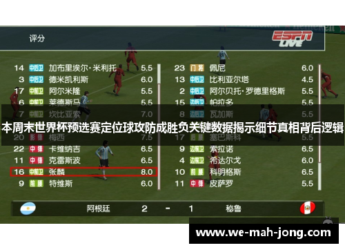 本周末世界杯预选赛定位球攻防成胜负关键数据揭示细节真相背后逻辑 本周末世界杯预选赛定位球攻防成胜负关键数据揭示细节真相背后逻辑